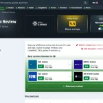 Casino Guru WSM Casino complaint and Safety Index summary